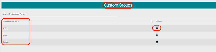 custom group permissions